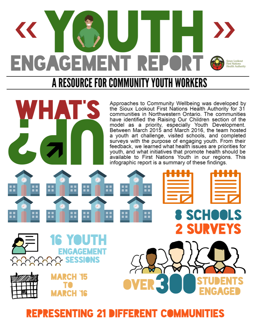 Youth Engagement Report